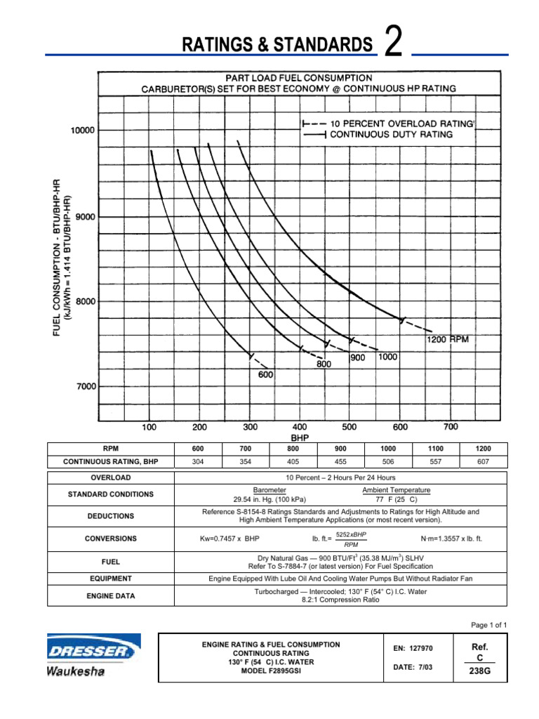 Ref. C 238G: RPM XBHP | PDF