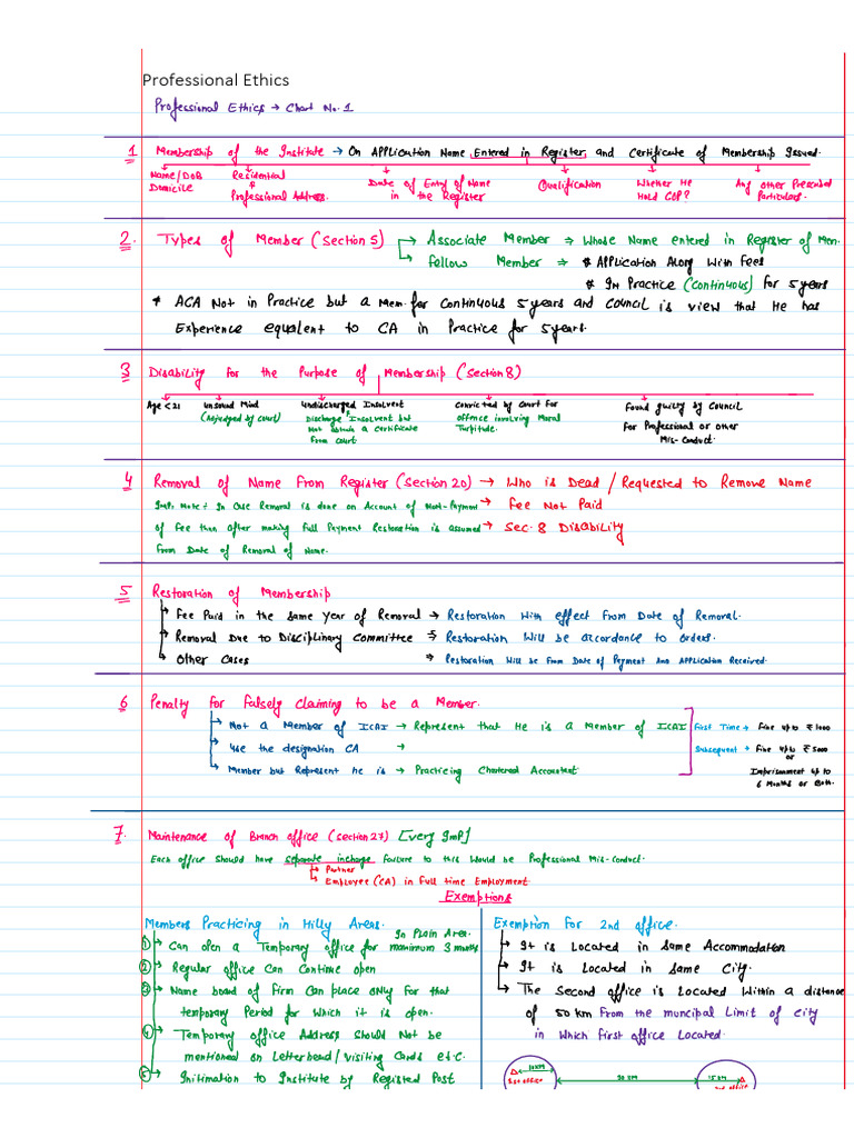 52 PE Chart No 1 PDF