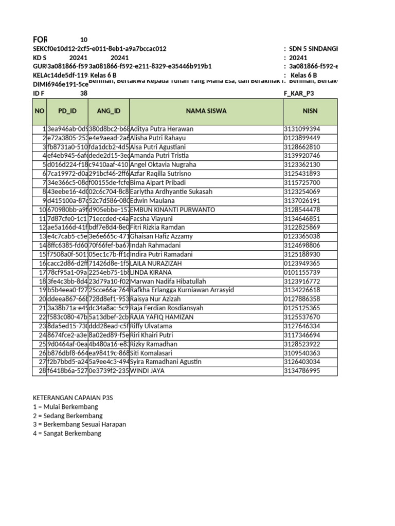 Capaian P3S Kelas 6 SDN 5 Sindangkasi | PDF