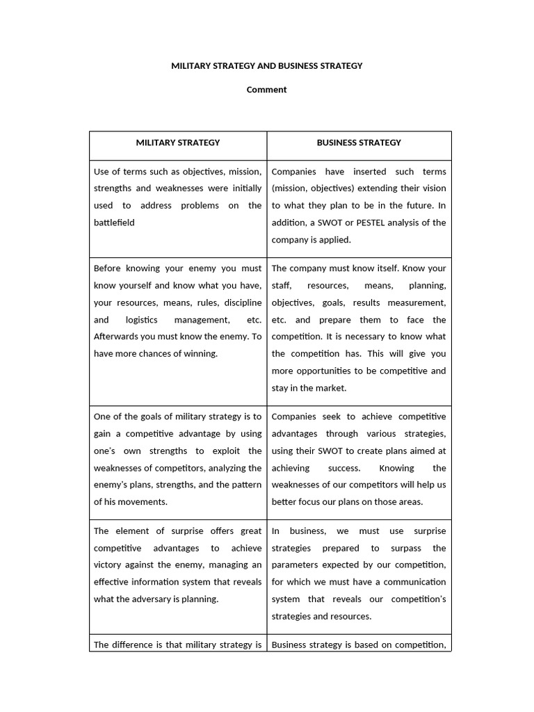 Military Strategy in Business Planning | PDF | Strategic Management ...