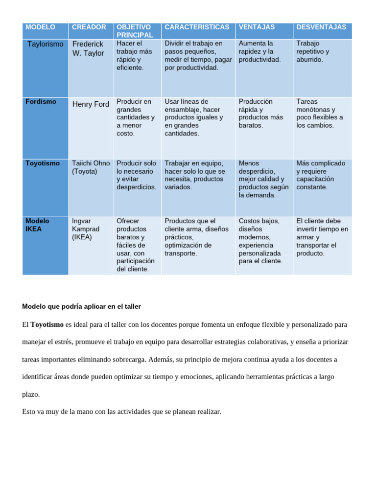 Tabla Comparativa de Modelos | PDF | Business | Economias