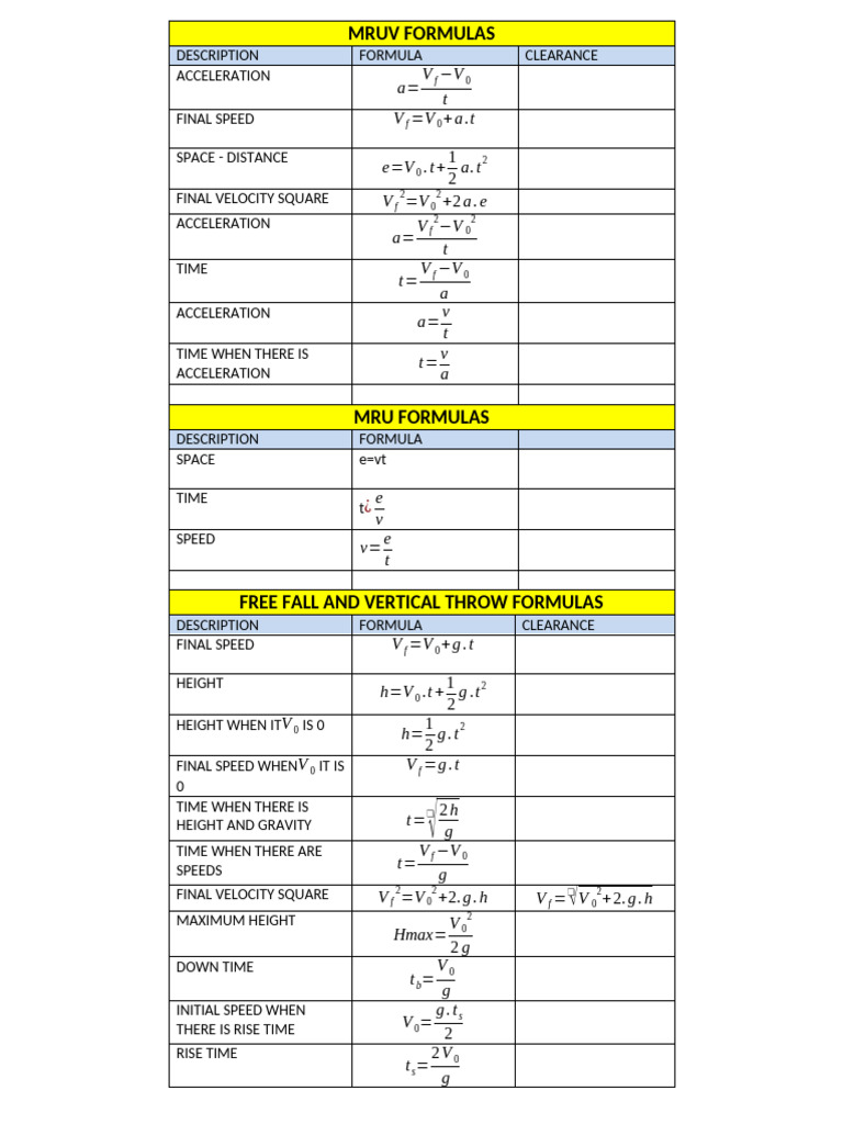 MRUV and MRU Physics Formulas Guide | PDF | Acceleration | Velocity