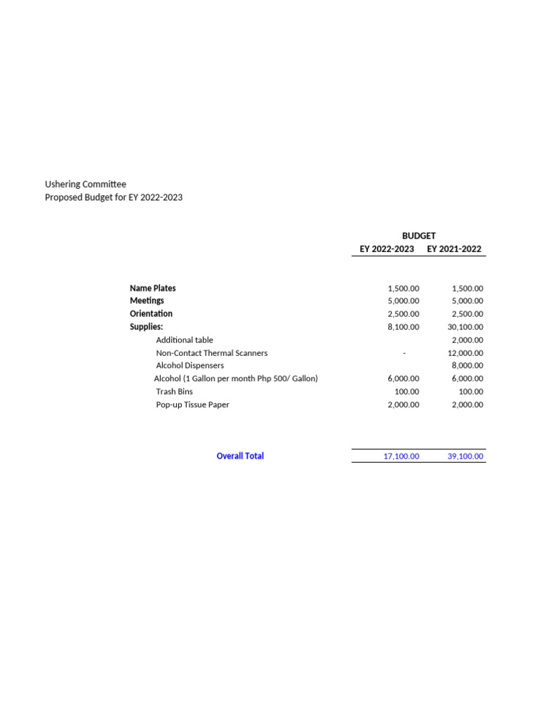 Ushering Committee Budget Proposal 2022-2023 | PDF