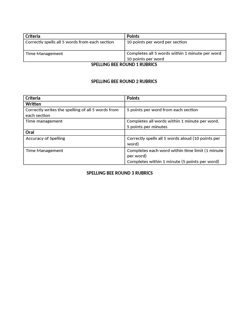 Spelling Bee Rubric Overview | PDF