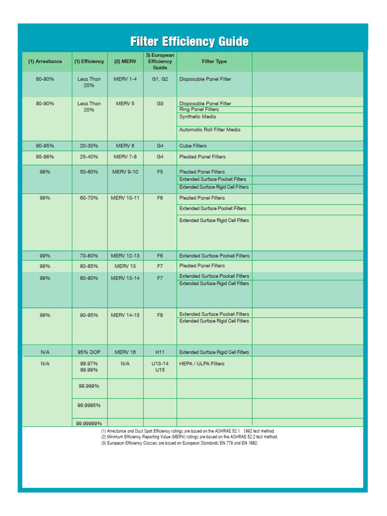 Filter Guide | PDF | Filtration | Chemical Equipment