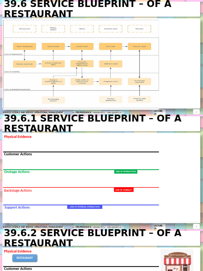 09 Lab Try Blueprint | PDF | Restaurants | Menu