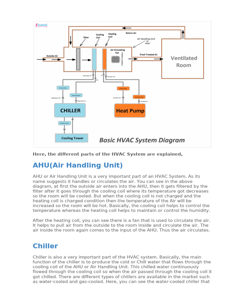 Basic HVACs | PDF