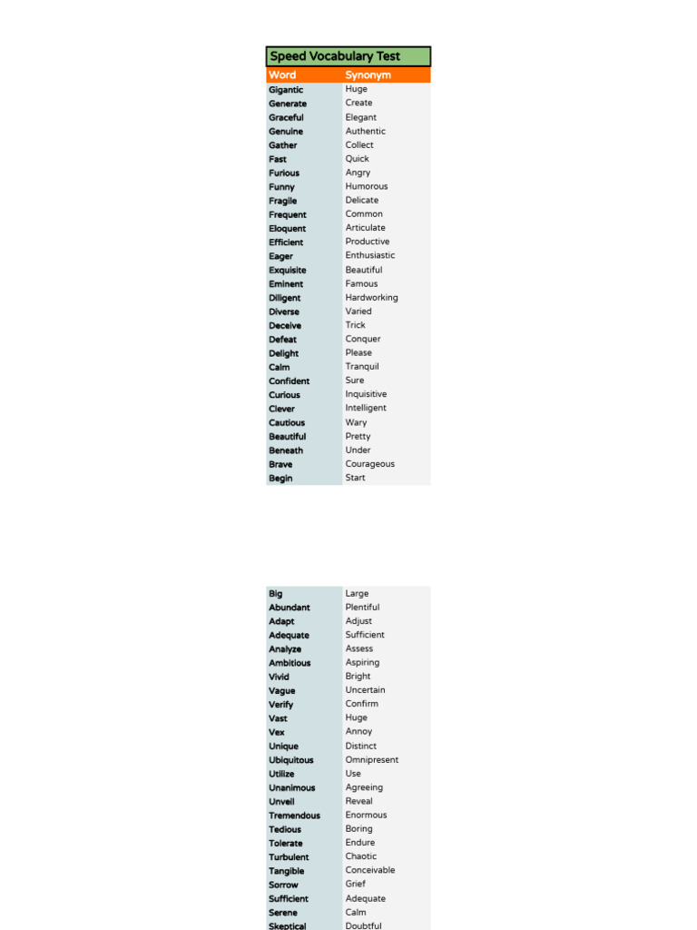 Vocabulary Synonyms Test Guide | PDF | Vocabulary | Semiotics