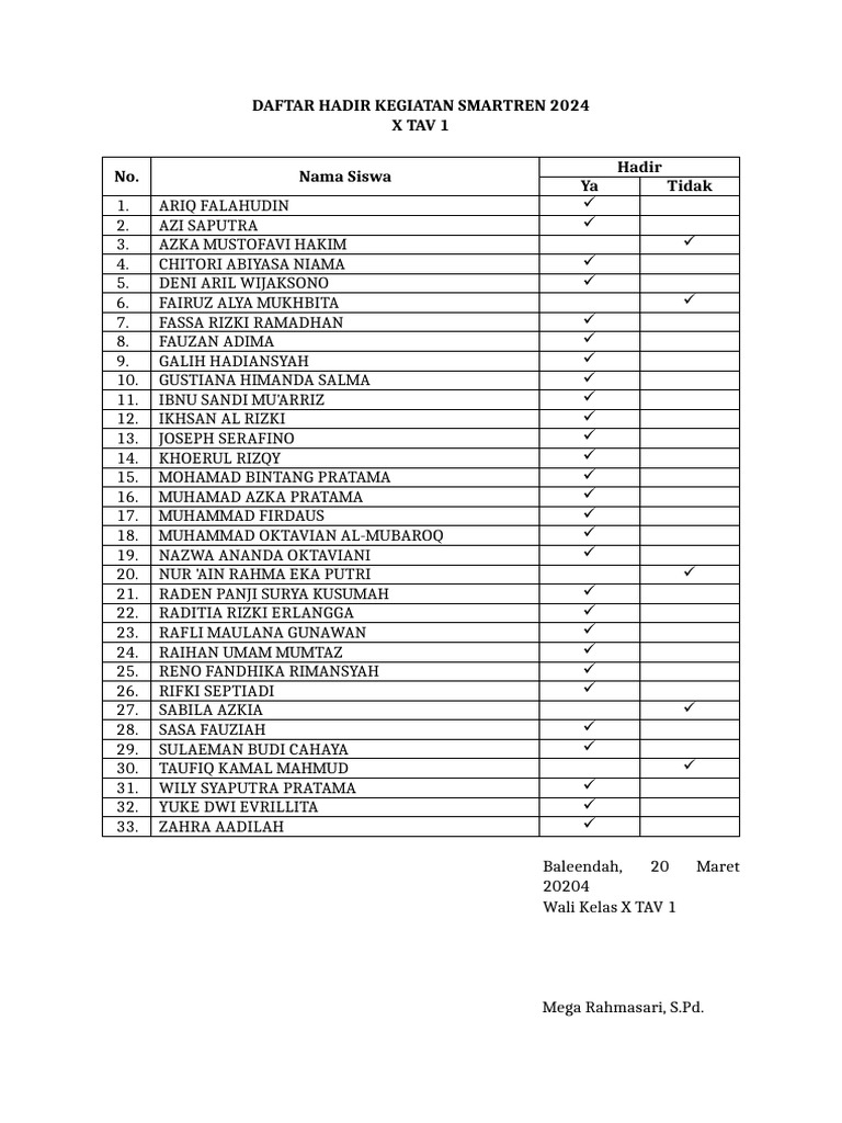 Daftar Hadir Kegiatan Smartren 2024 | PDF