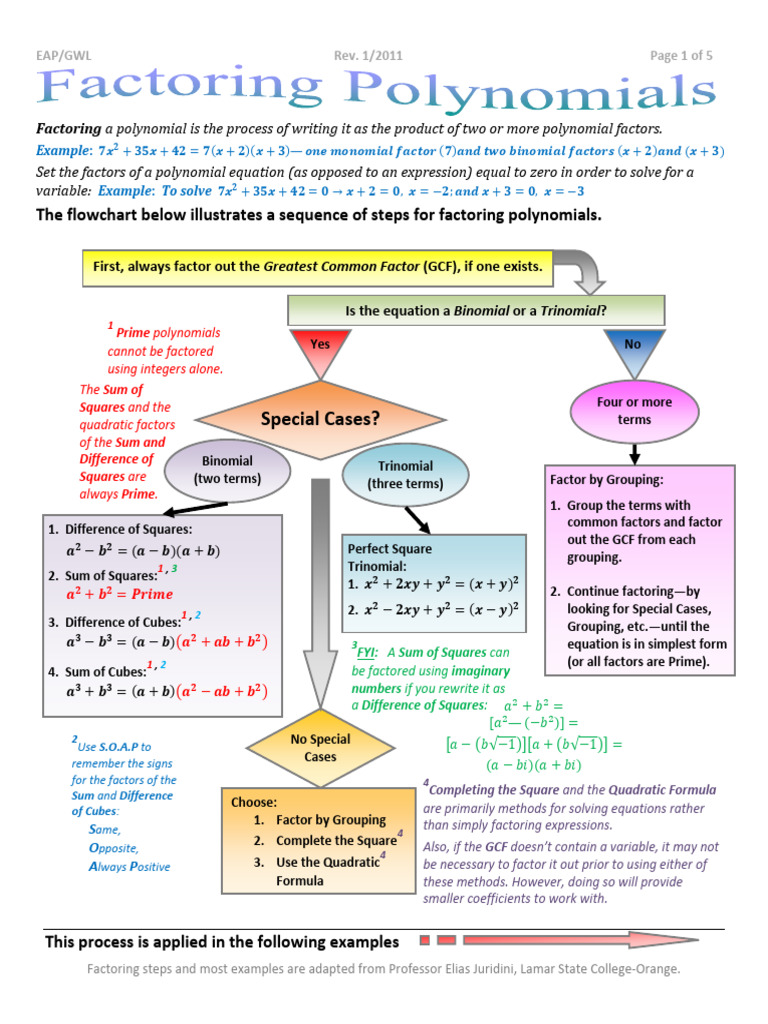 polynomials-examples | PDF | Factorization | Quadratic Equation