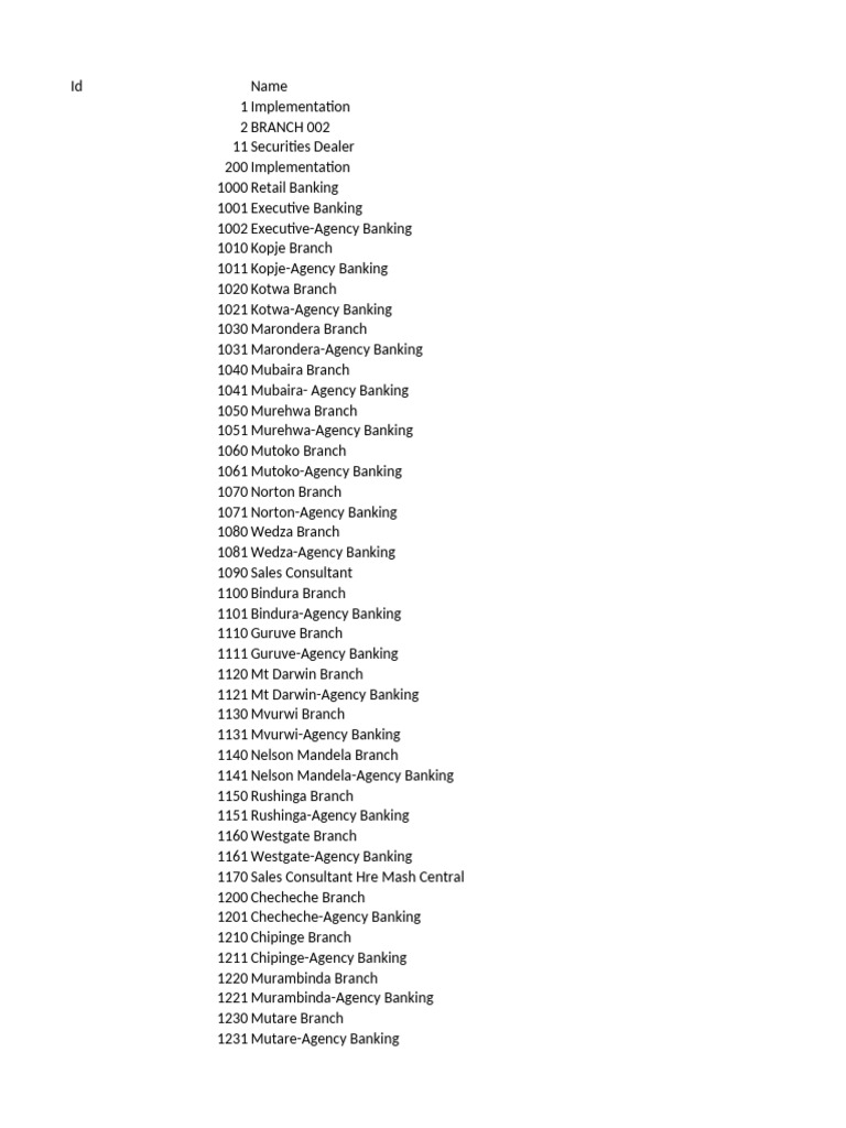 Banking Branch and Microfin List | PDF | Banks | Regulatory Compliance