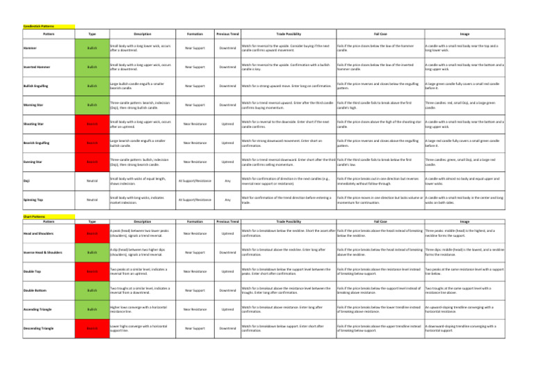 Key Bullish Candlestick Patterns | PDF | Market Trend | Investing