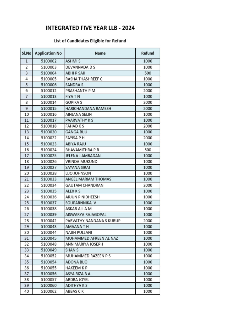 Refund List for LLB 2024 Candidates | PDF | Hindu Gods | Hindu Theology