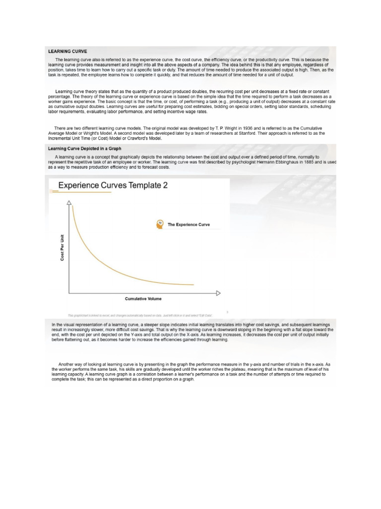 Notes For LC and LP | PDF