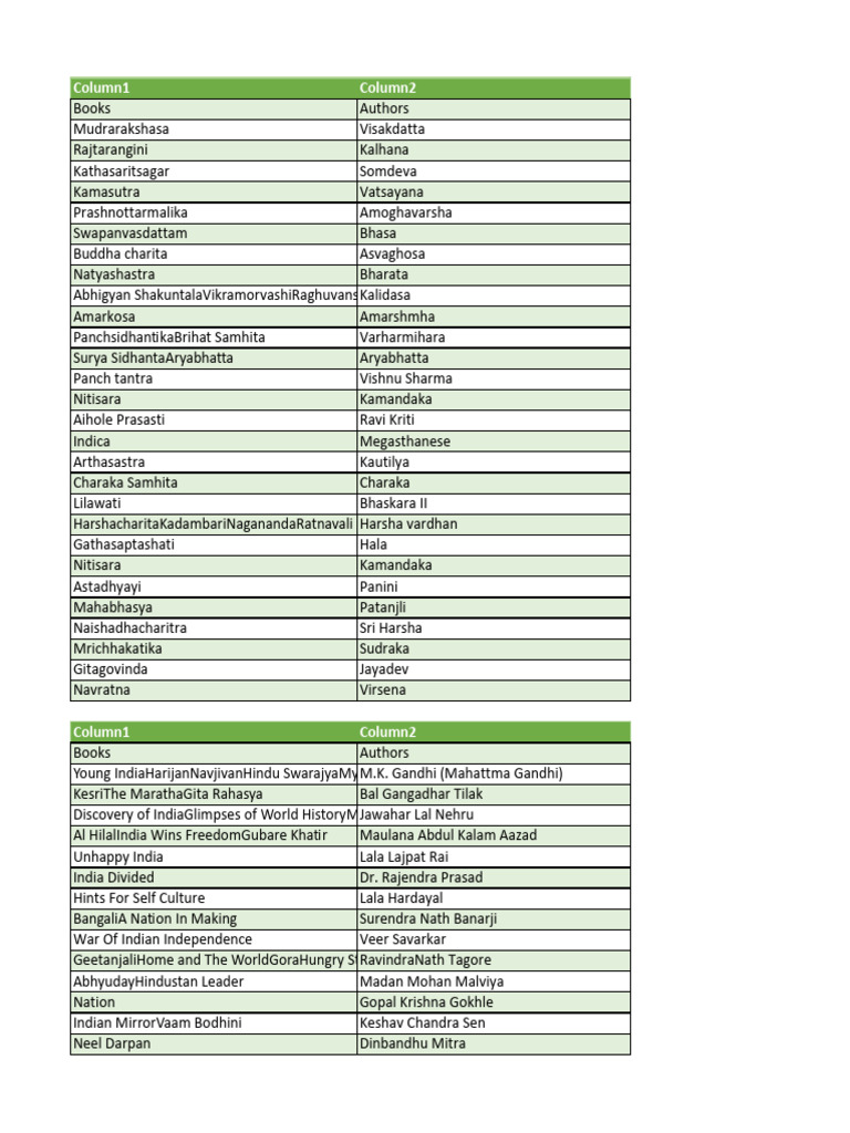 A BOOK OF ARTICLES BY DIFFERENT AUTHORS visual data 2