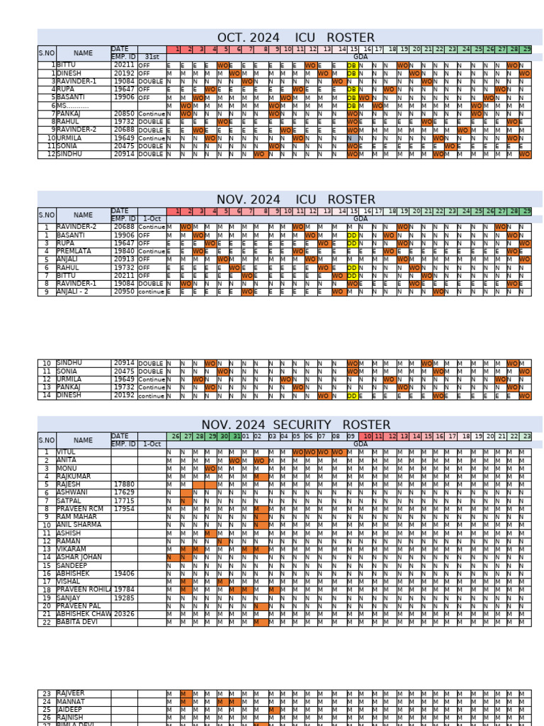 ICU and Security Roster for Oct-Nov 2024 | PDF