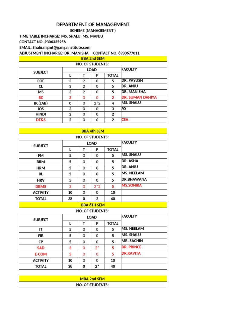 Functional Time Table Even Sem 2024-25 | PDF | Academic Degree