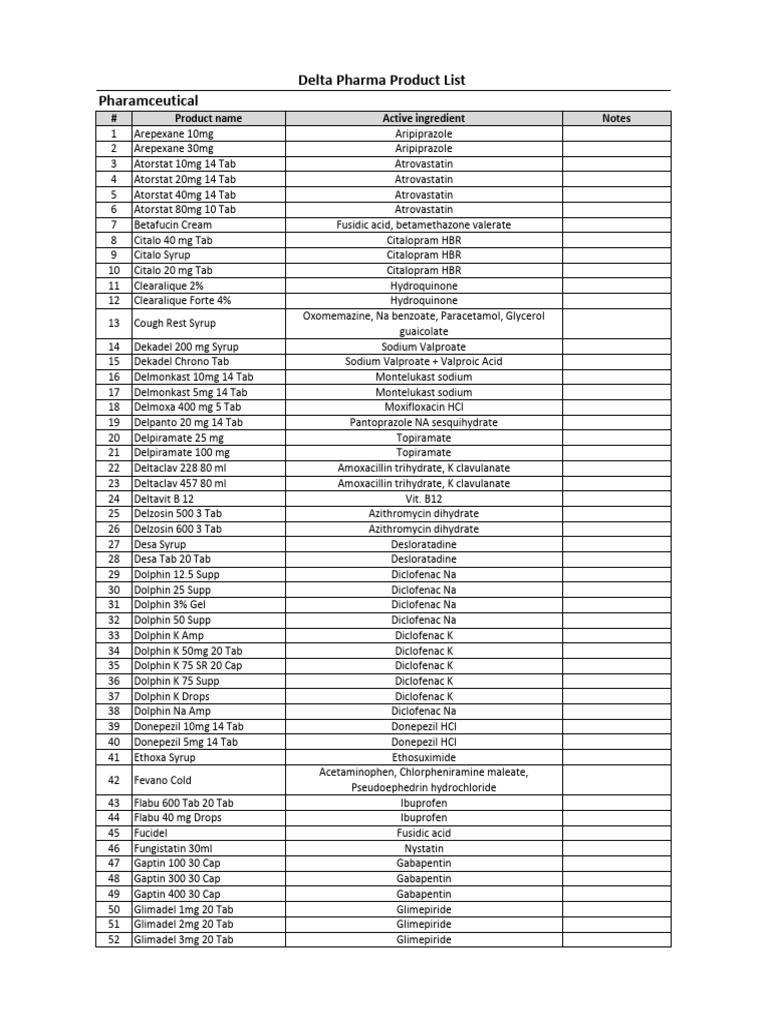 delta-product-list-pdf-drugs