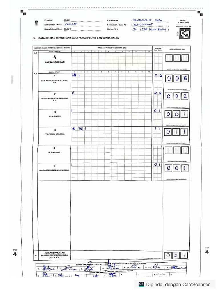 DPR Ri | PDF