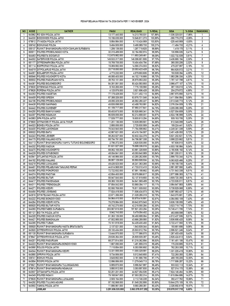 Lra Per Bel Data Per 11 Nov 2024 | PDF