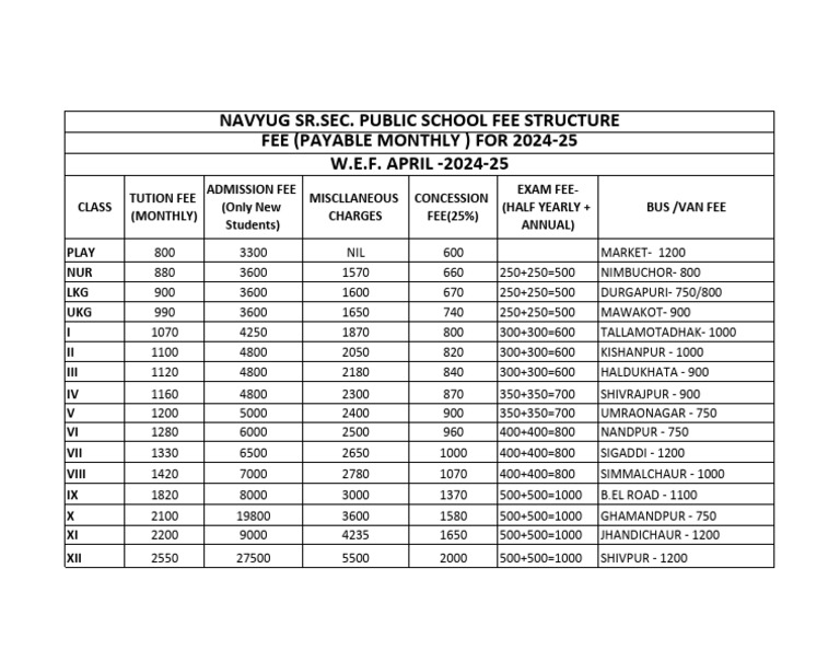 Fees Structure 3 Pdf