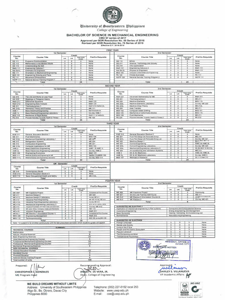 Prospectus Me Revised Per Bor Res. No. 72 S. 2019 | PDF