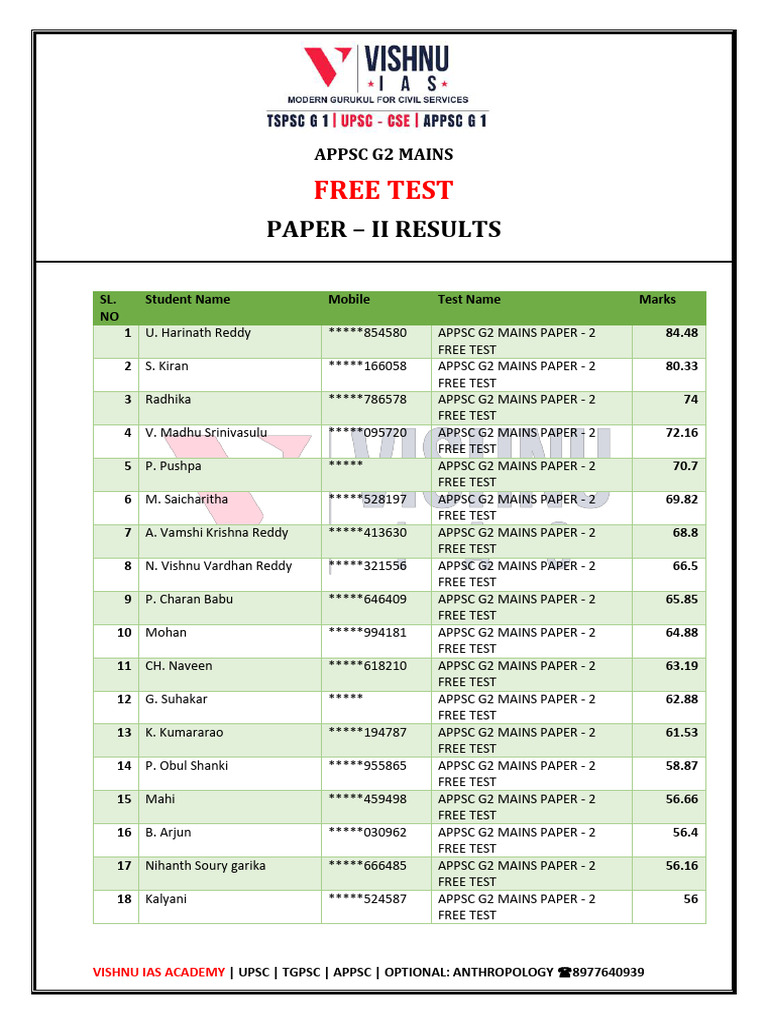Appsc g2 Mains Free Test Paper - 2 Results | PDF | Cinema Of India