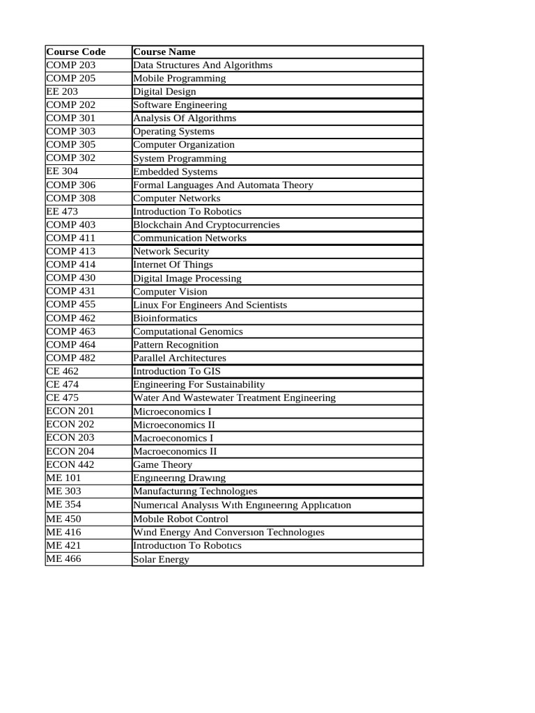 Comprehensive Course List for Engineering | PDF