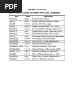 DGMS Employee Register Formats | PDF | Employment | Wage