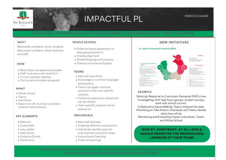 Impactful PL | PDF | Teachers | Learning