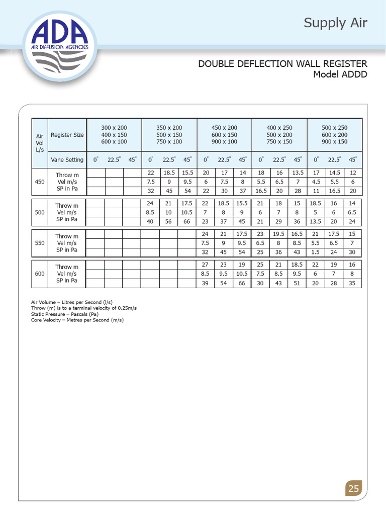 Double Deflection Wall Register Specs | PDF | Metrology | Gas Technologies
