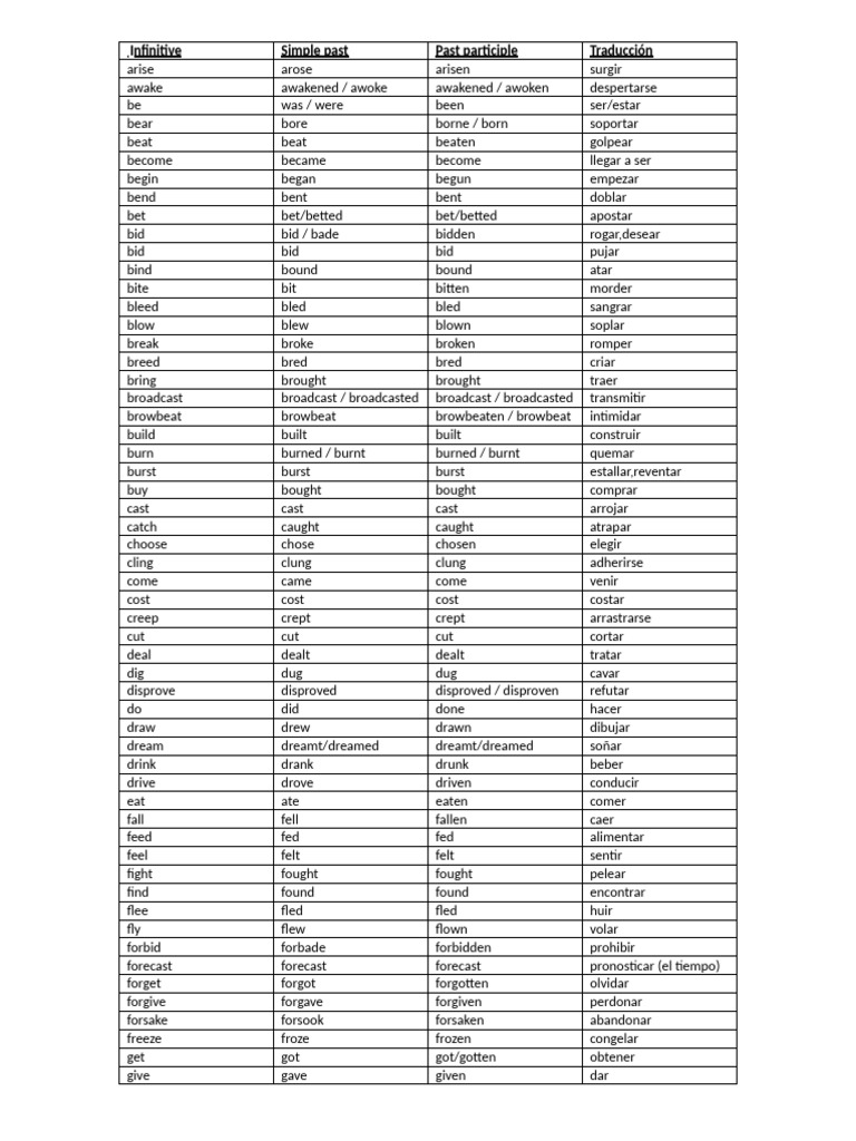 Irregular es pdf