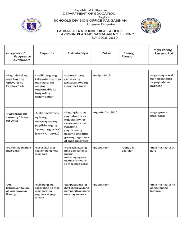 Aksyon Plan Sample | PDF