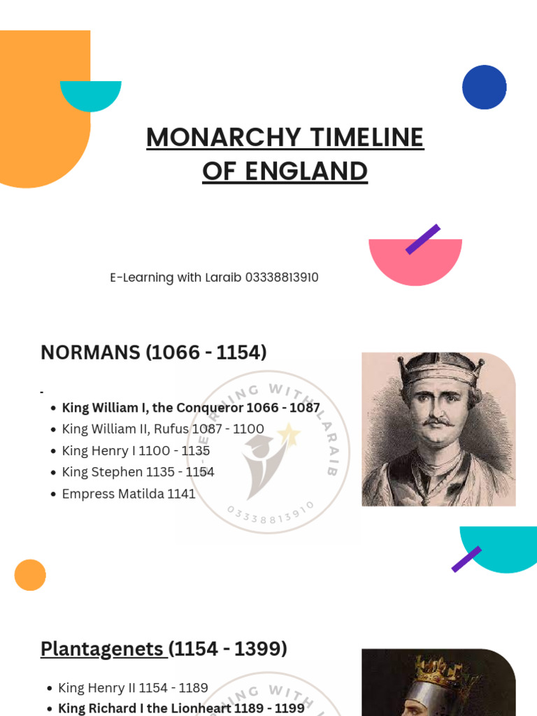 Monarchy Timeline | PDF