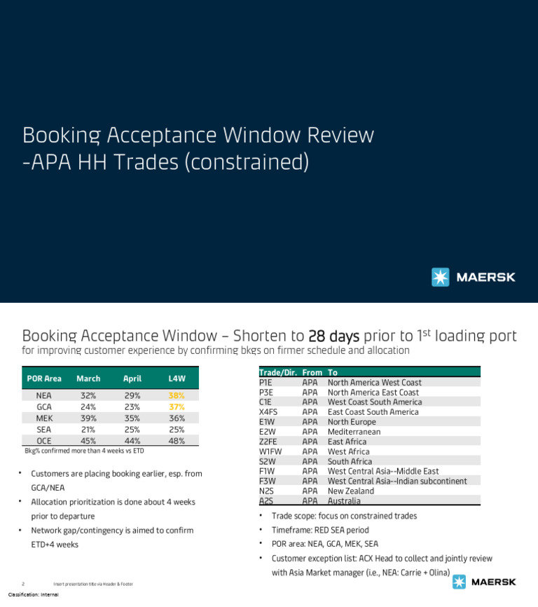 Booking Acceptance Window Optimization | PDF