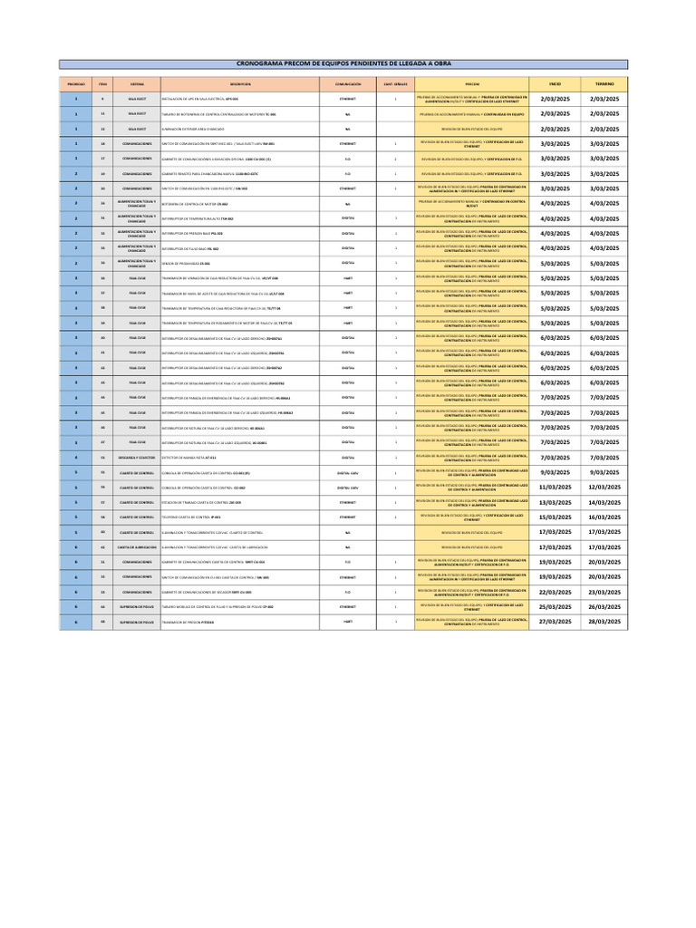 Cronograma Precom de Equipos 2025 | PDF