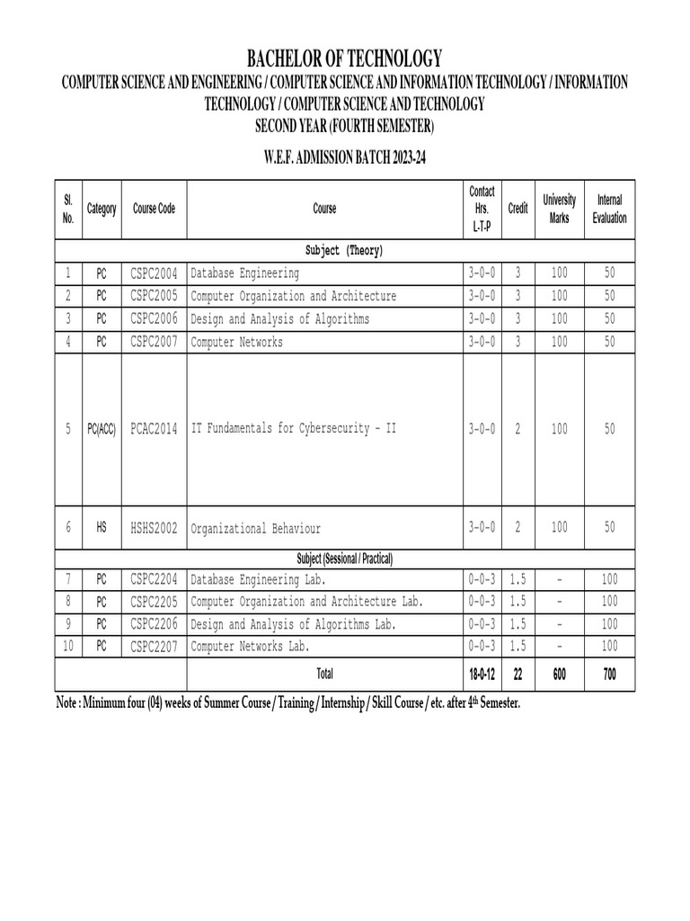 Database Engineering Course Overview | PDF | Relational Database ...