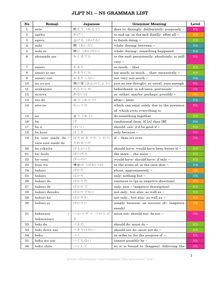日本語の文法 hq720.jpg?sqp=-