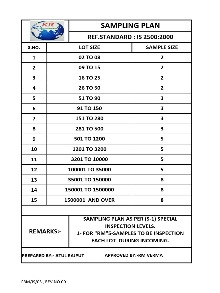 Sampling Plan According to IS 2500:2000 | PDF