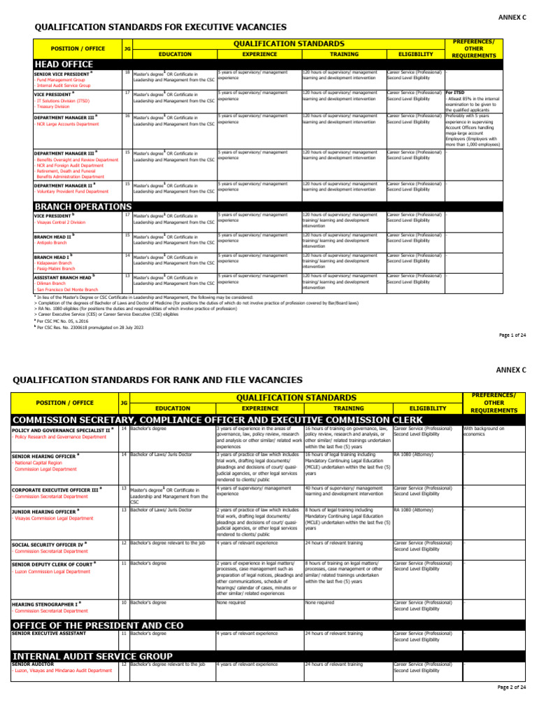 Executive Vacancy Qualification Standards | PDF | Academic Degree ...