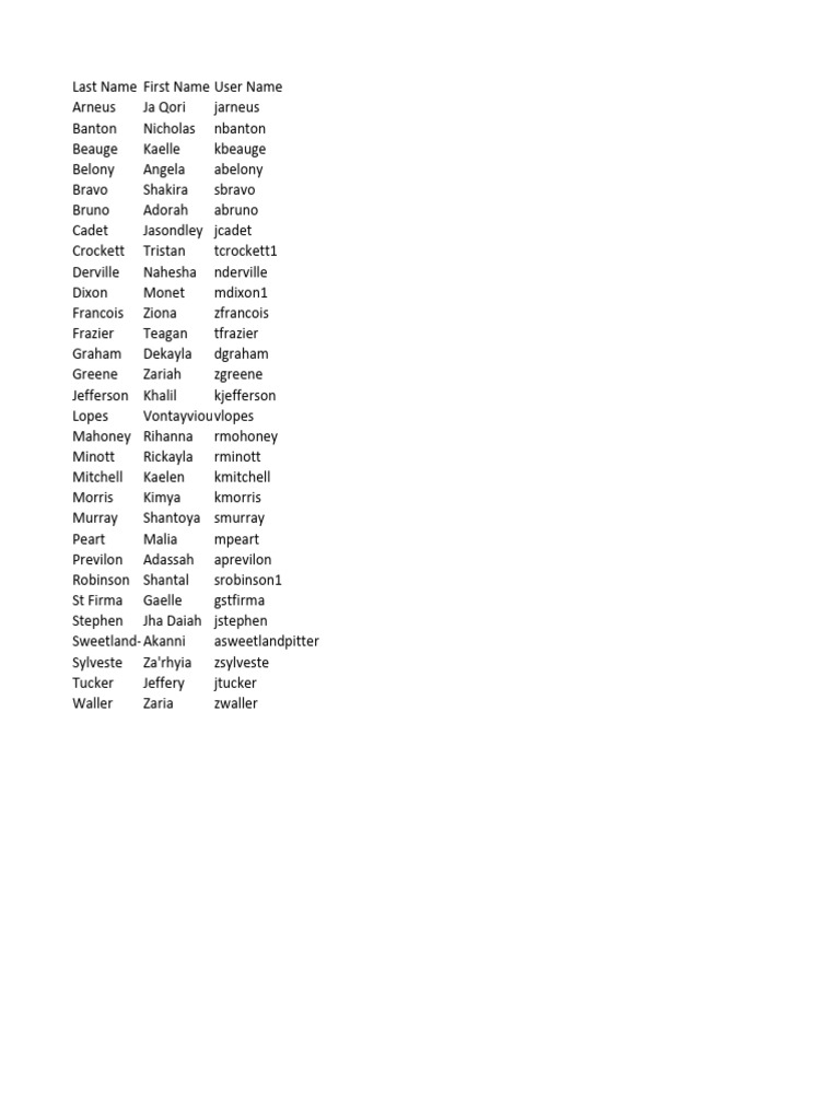 Usernames and Names List | PDF