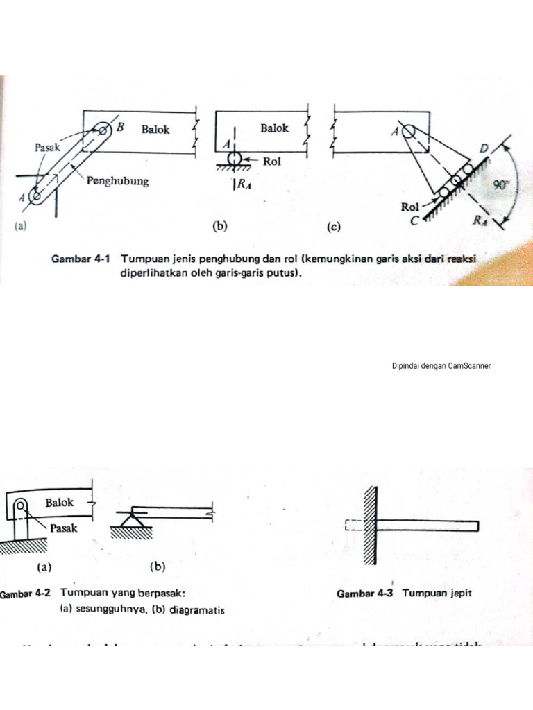 Gaya Aksial - Geser - Momen Lentur | PDF