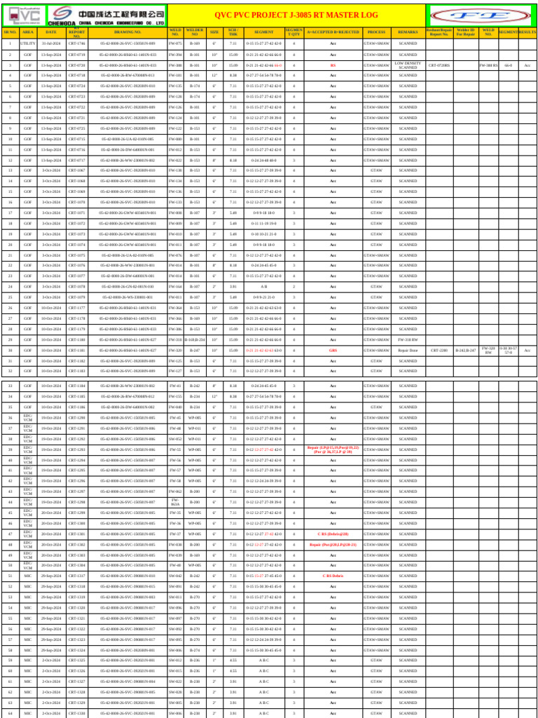 Radiography Log for Weld Inspections | PDF | Aircraft Configurations ...
