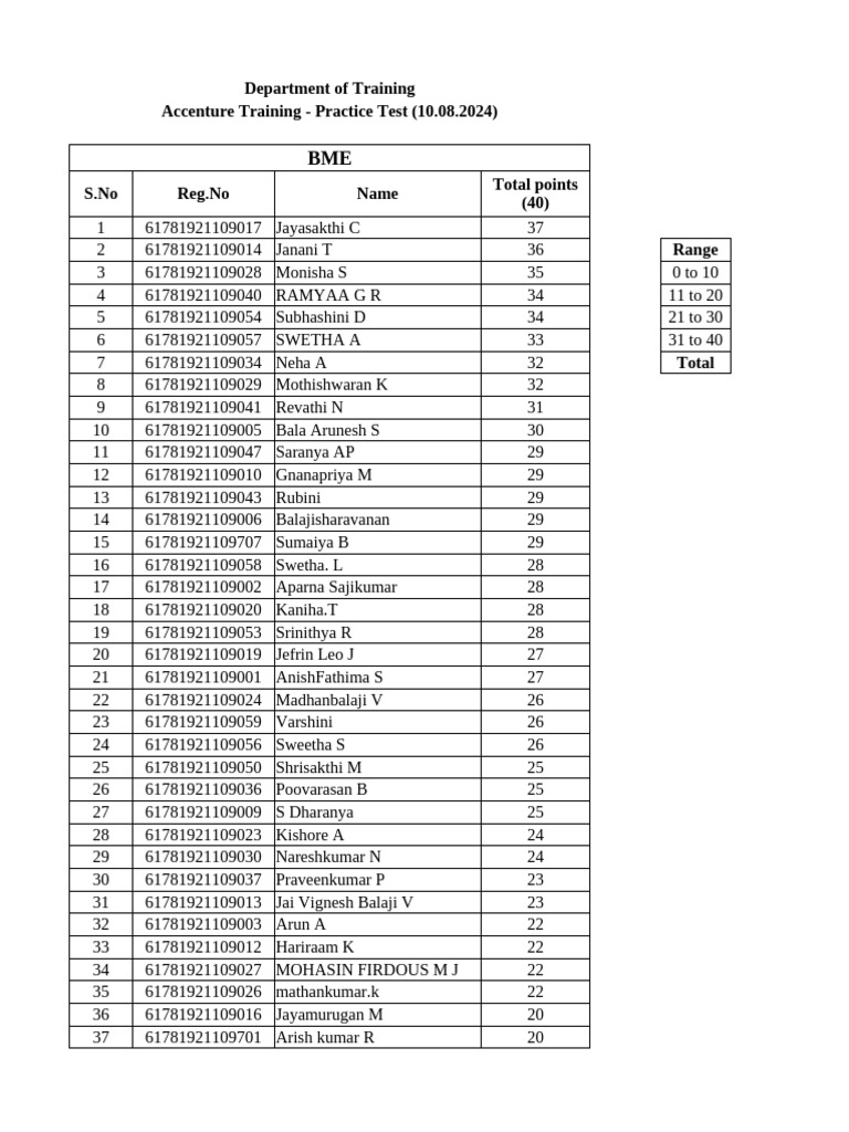 Practice Test 2 - 10.08.2024-BME | PDF