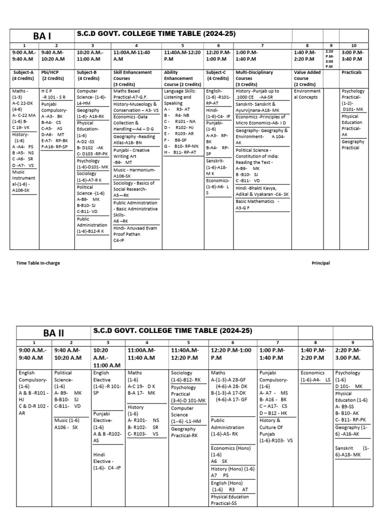 S.C.D. College BA Time Table 2024-25 | PDF | Science | Liberal Arts ...
