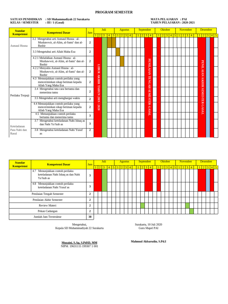 Program Semester PAI Kelas III SD 2020-2021 | PDF
