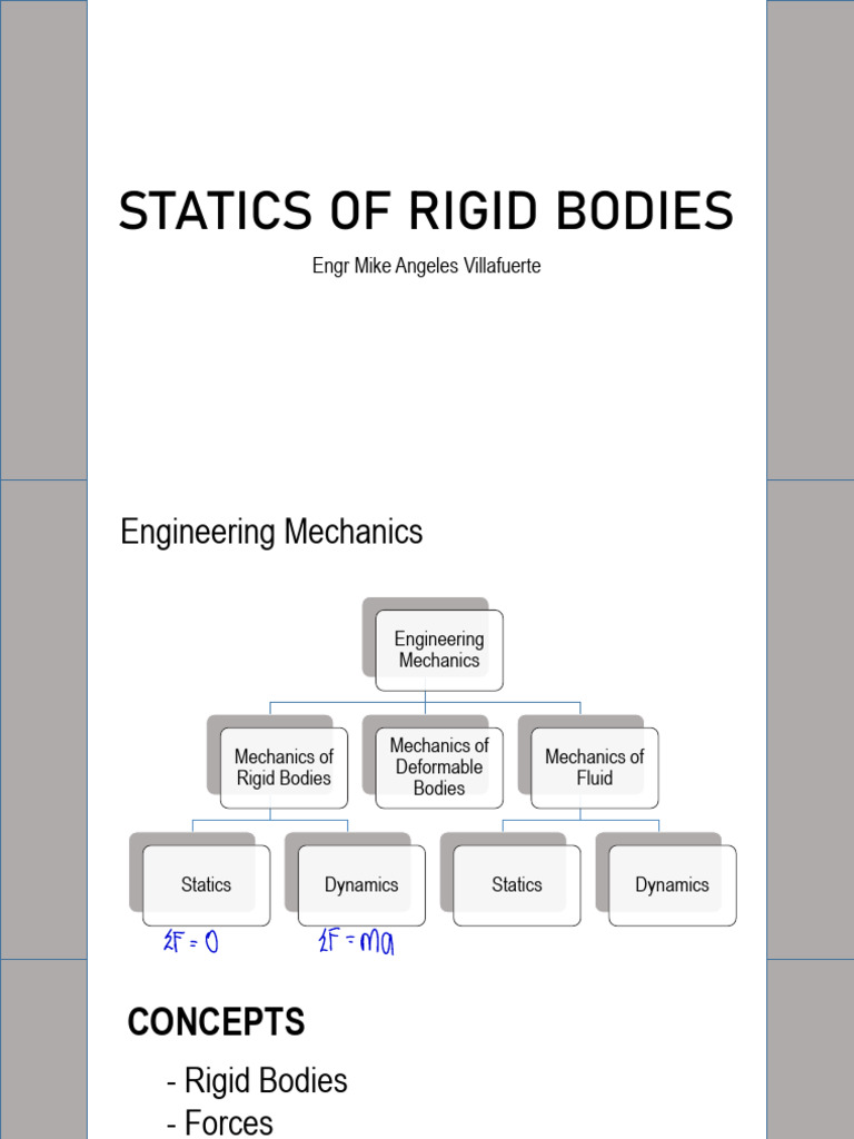 Rigid Body Statics and Forces Explained | PDF