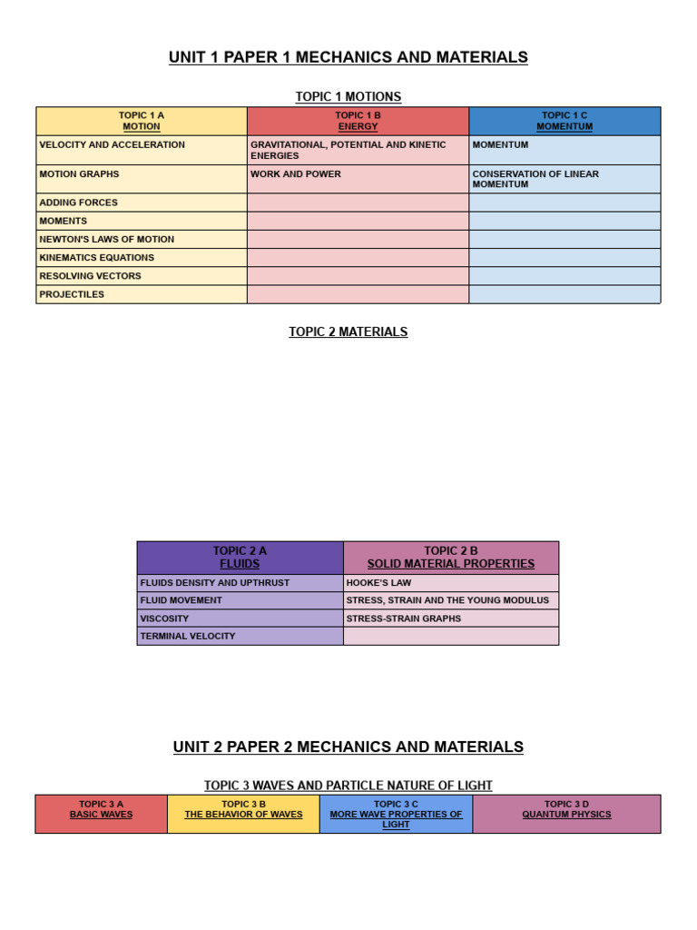 Physics As Level Guide (Topics) | PDF | Waves | Momentum