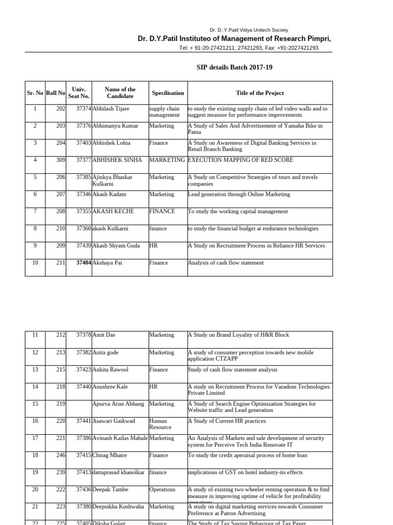 SIP Project Titles for MBA Marketing | PDF | Marketing | Taxes