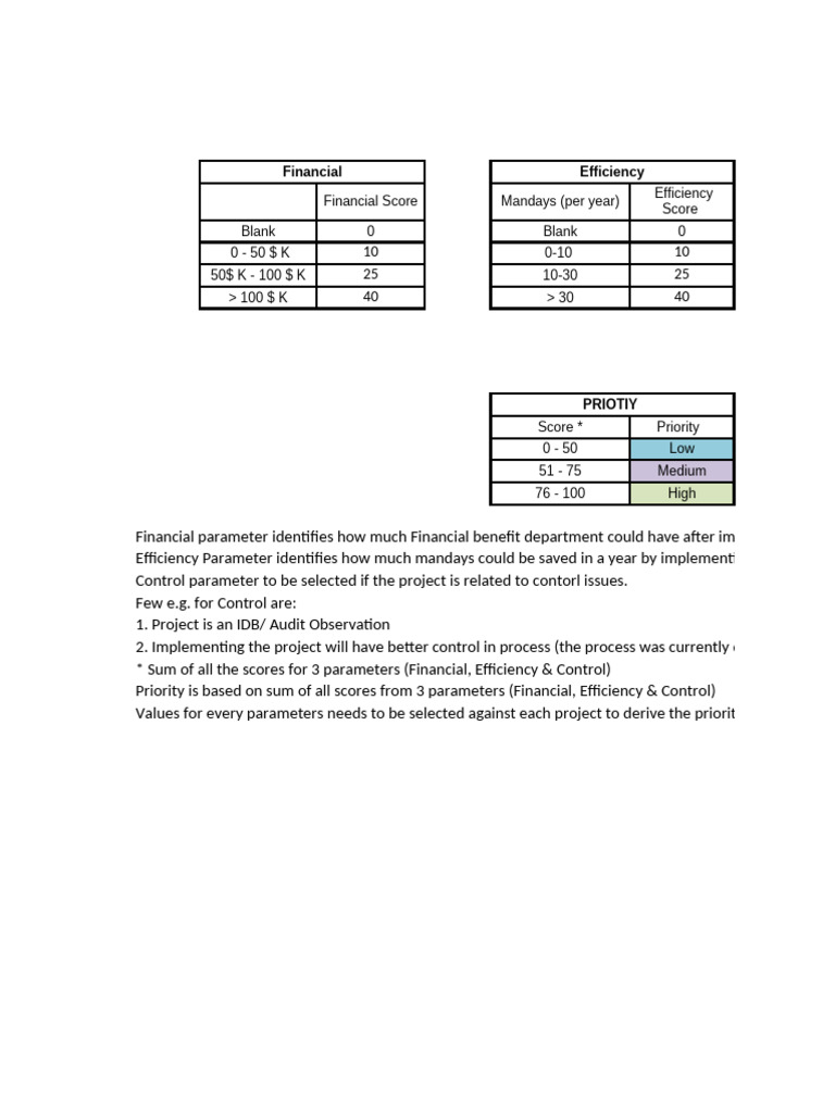 System Issue Prioritization Matrix | PDF | Applied Mathematics